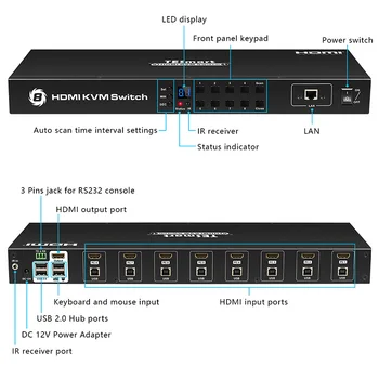 TESmart מוצר חדש HDMI KVM 8 נמל Enterprise כיתה תמיכה 4K@60Hz Ultra HD RS232 LAN יציאת ה-IP שליטה